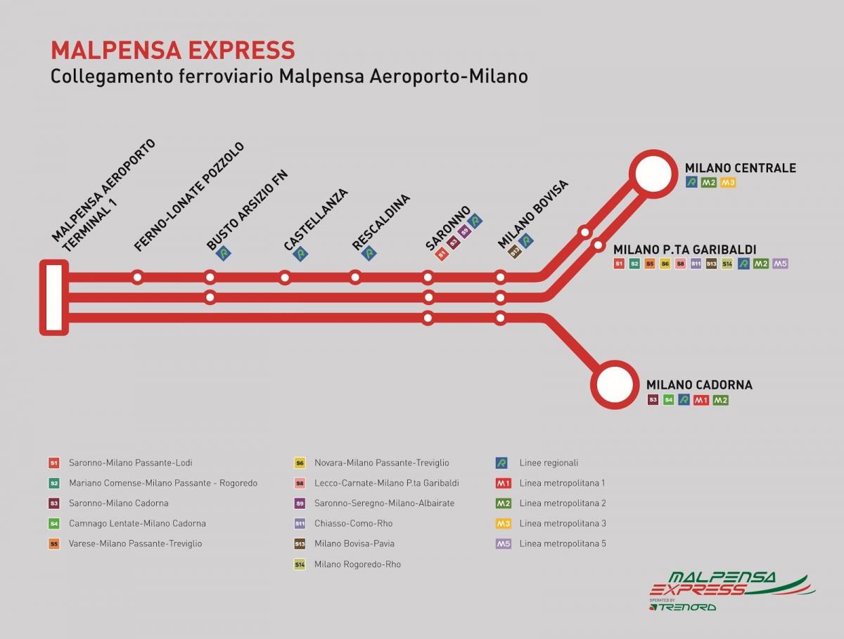 malpensa express vonat térkép